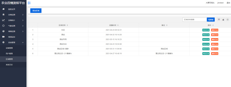 农业四情监测预警办理体系